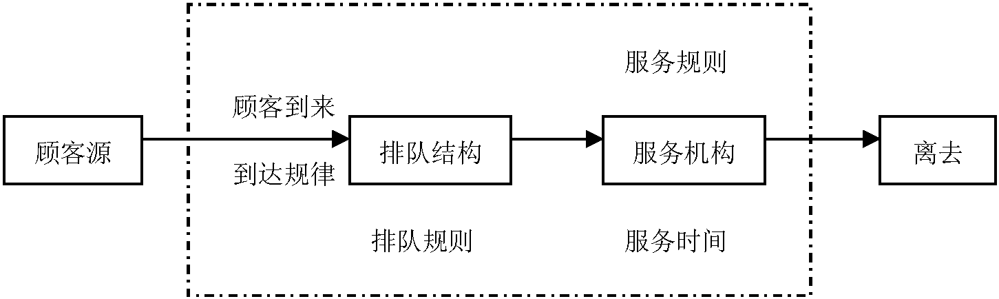 7.1 基本概念